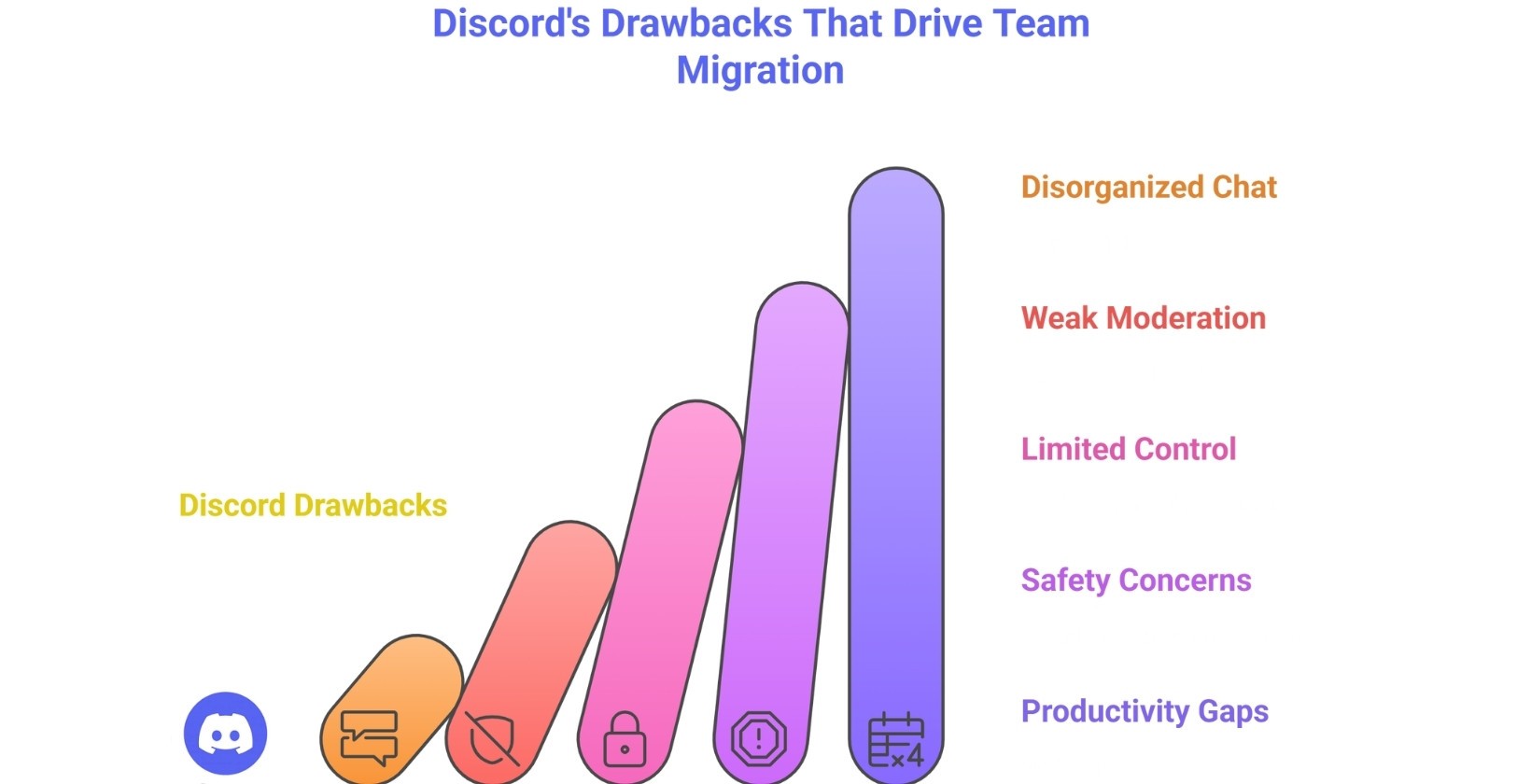 drawbacks of discord 