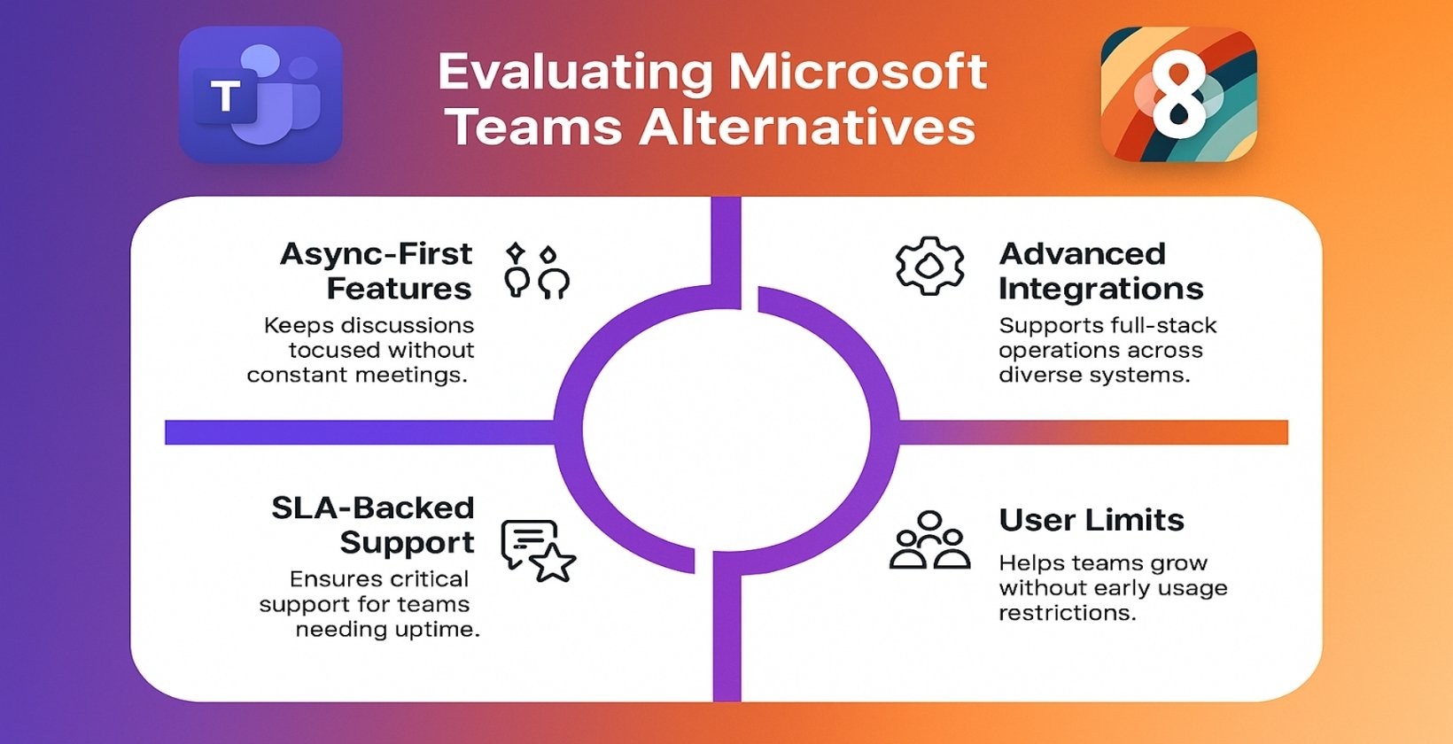 Infographics on evaluating Microsoft Teams Alternatives