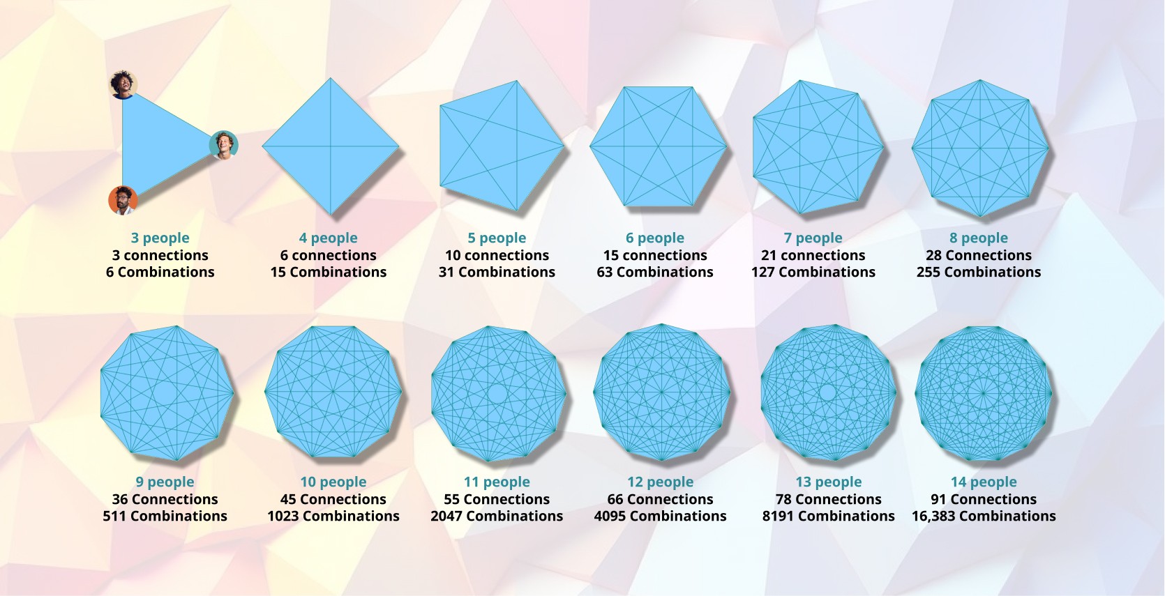 Team conversation combinations
