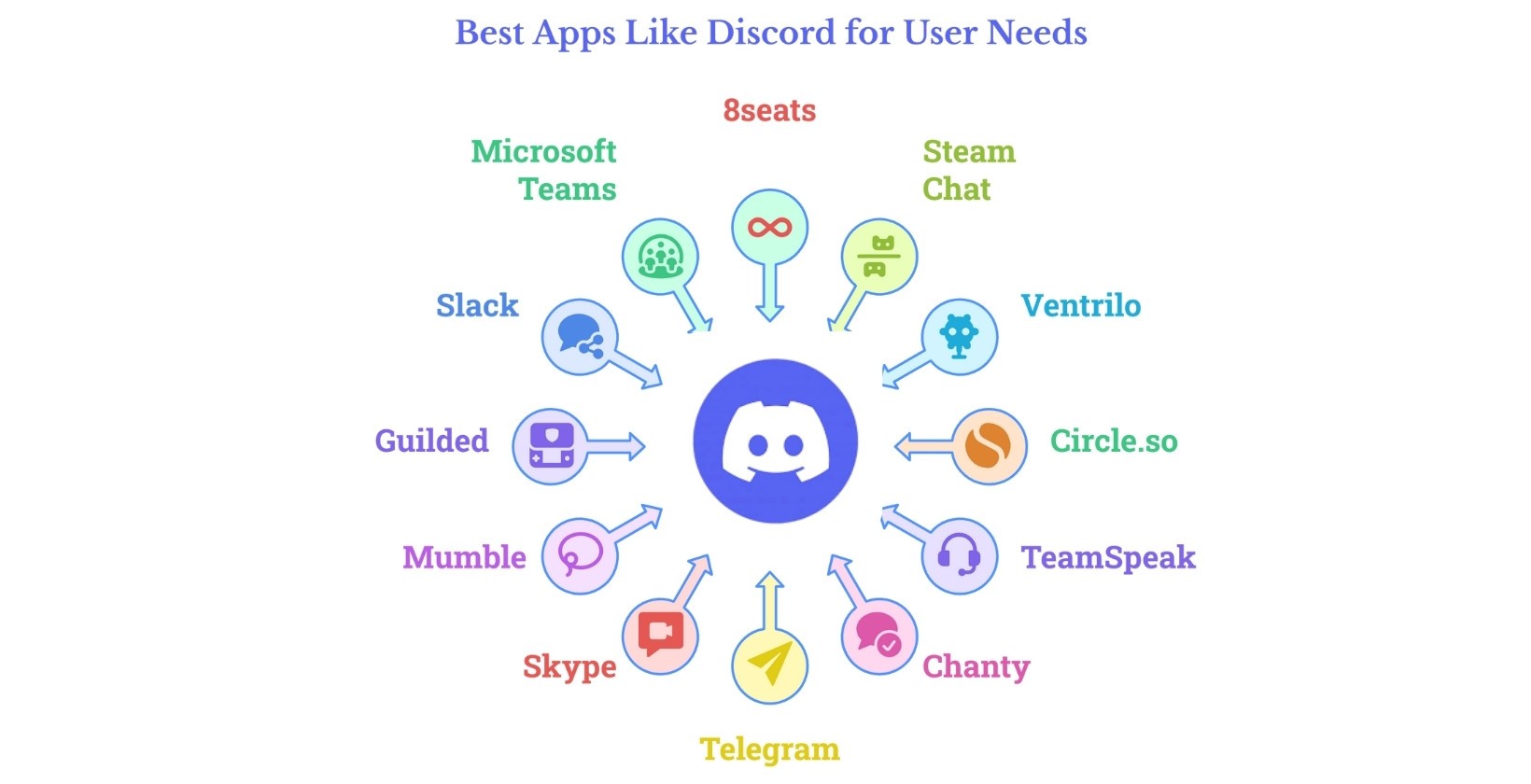 infographic showing different discord alternatives 